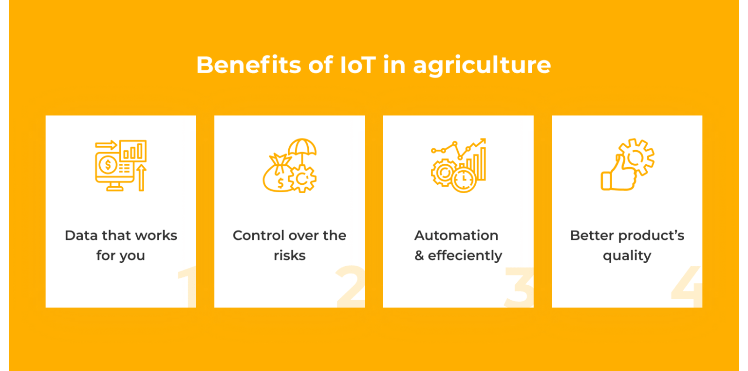 Smart Farming and Precision Agriculture using IoT - CitrusDev