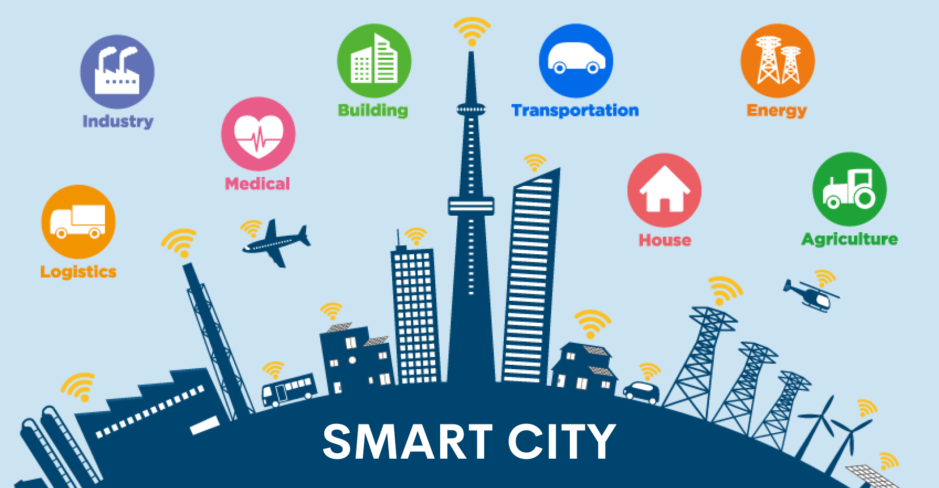 Смарт фон. Интернет вещей умный город. Умный город IOT. Интернет вещей в городе. Умный город феномен.