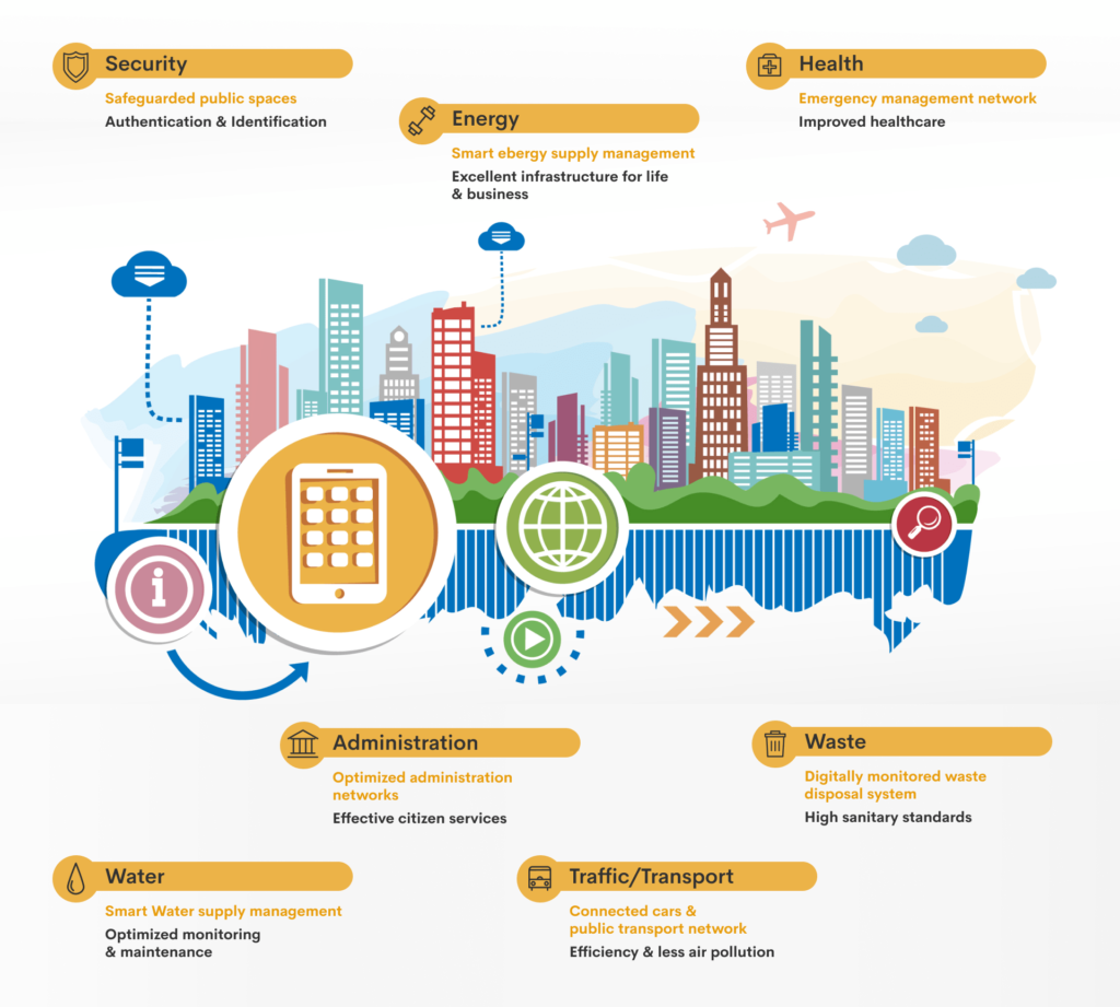 smart-city-services-citrusdev