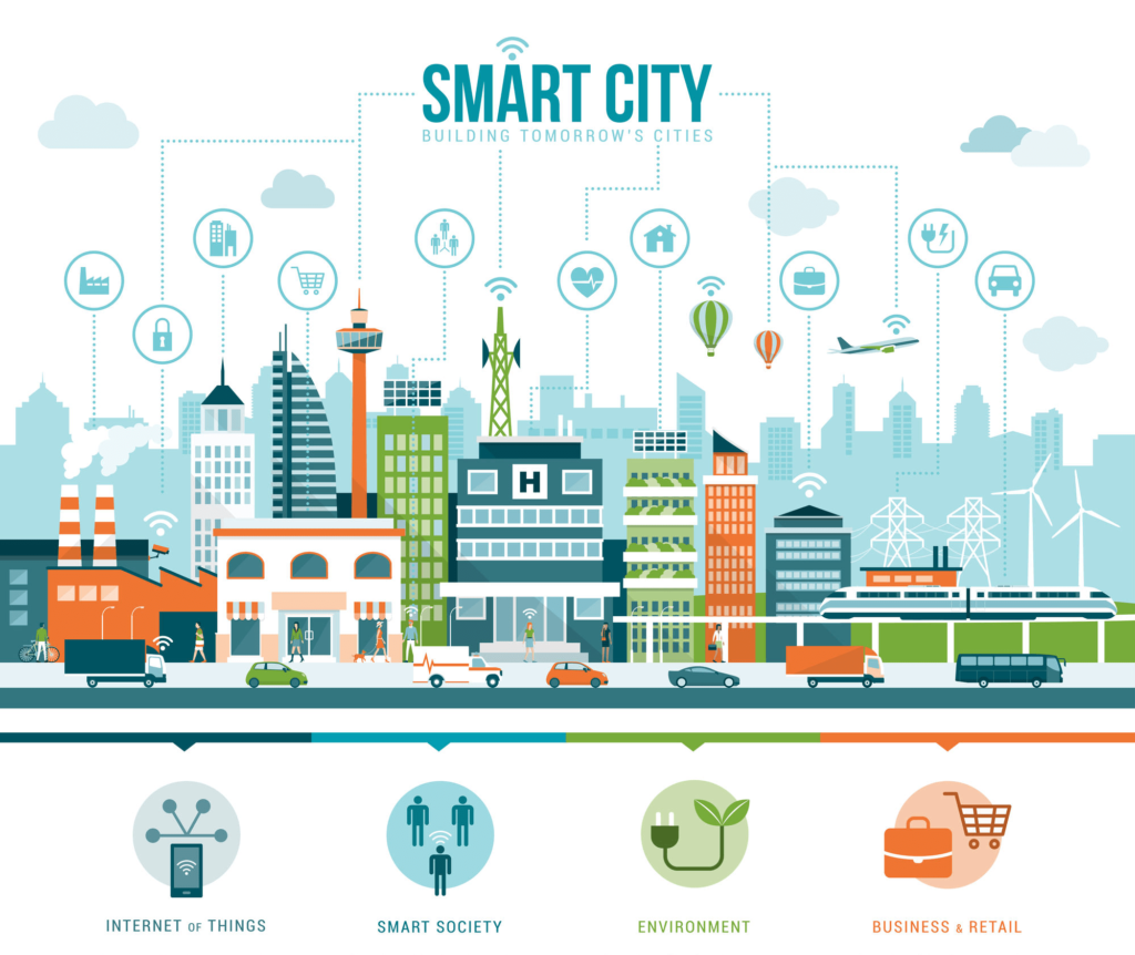 What is a Smart City - CitrusDev