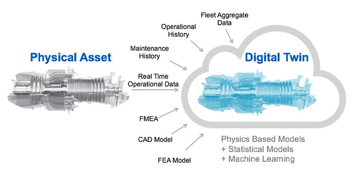 Digital-Twin-Engine