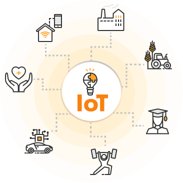 IoT development