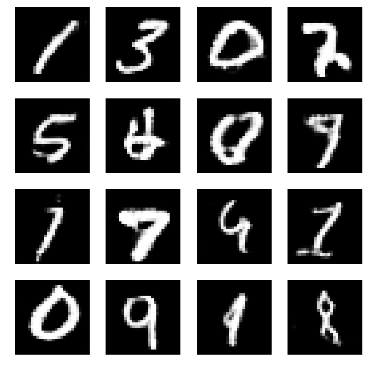 DCGAN-MNIST