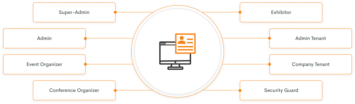 CRM roles