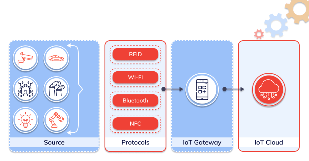 Protoclos_Gateway_Cloud